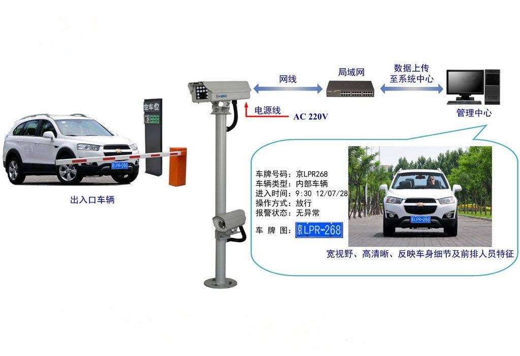 昆明車牌識別系統 昆明車牌識別系統
